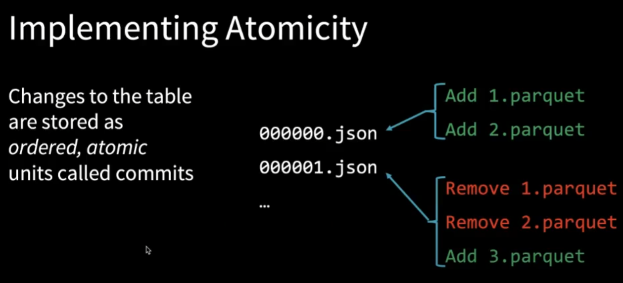 atomicity