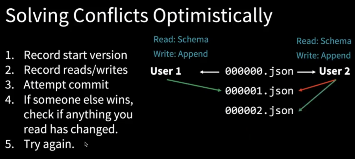 concurrency control