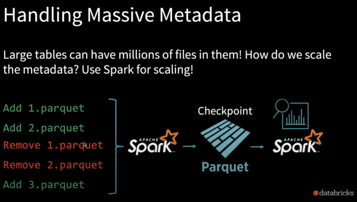 handling massive metadata