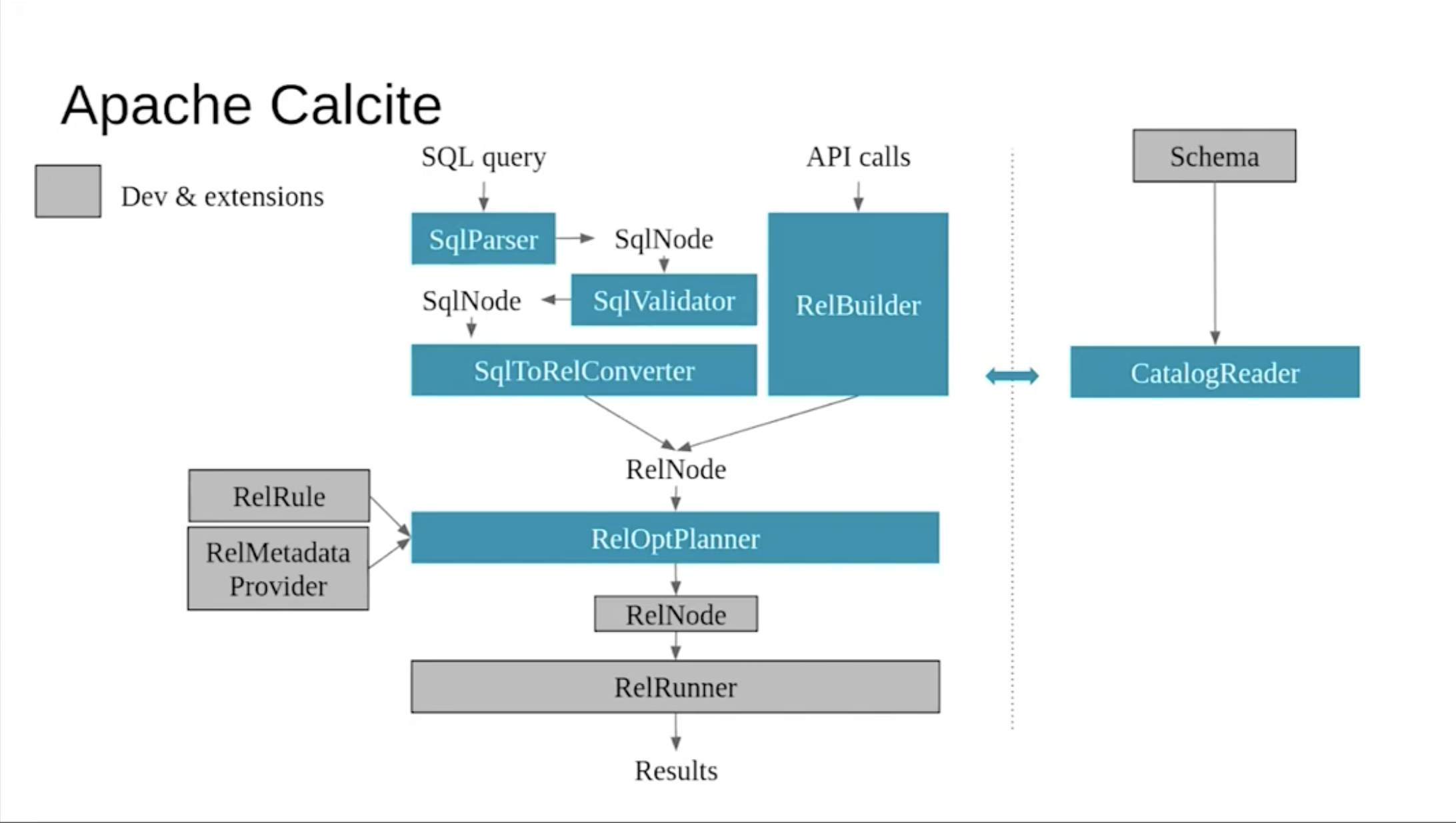 Calcite Architecture