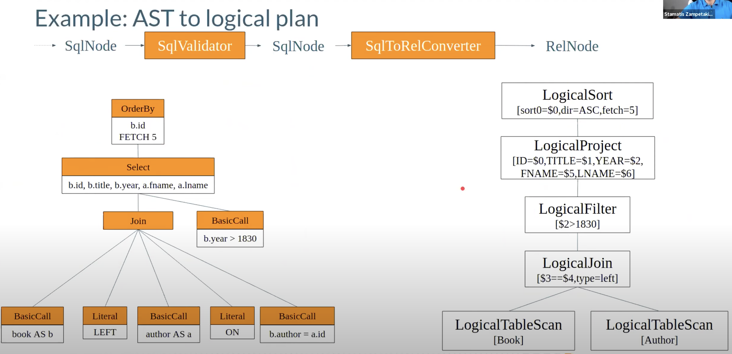 AST to Logical Plan