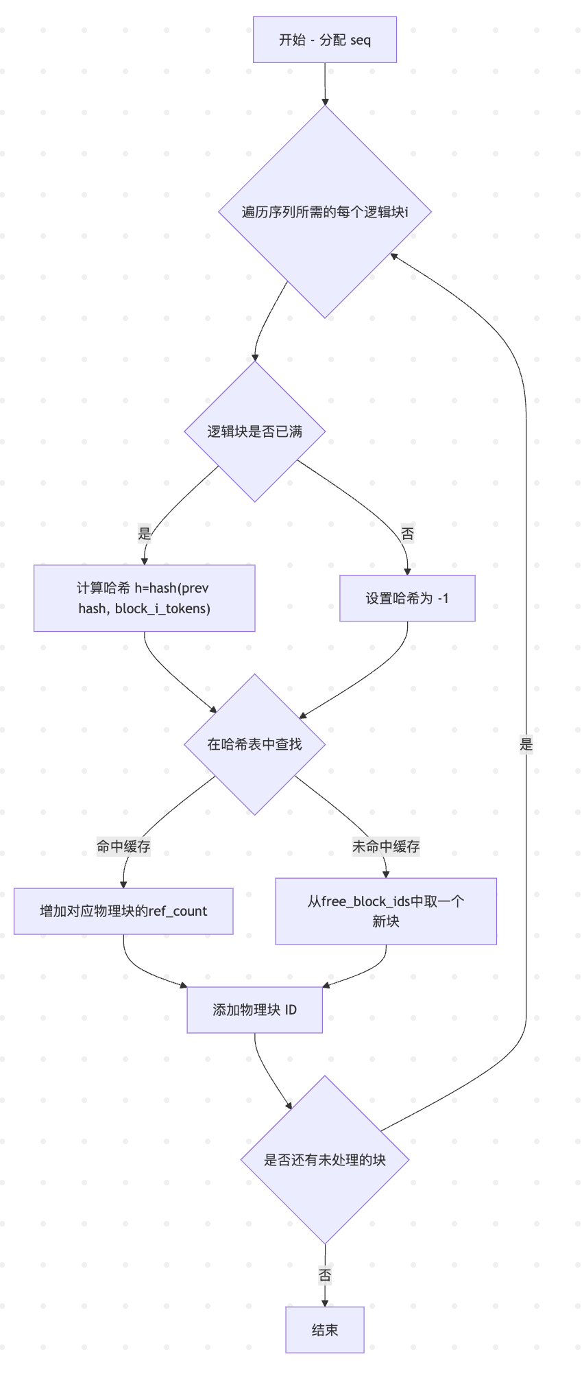 BlockManager
