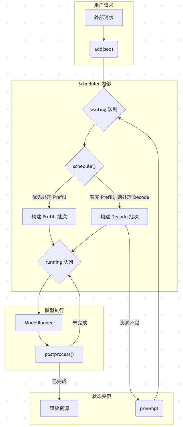 scheduler